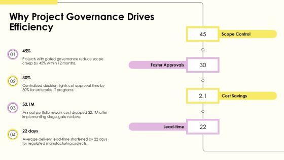 Project Governance Model Slide Graphics For Efficient Planning Execution PPT Graphics VM