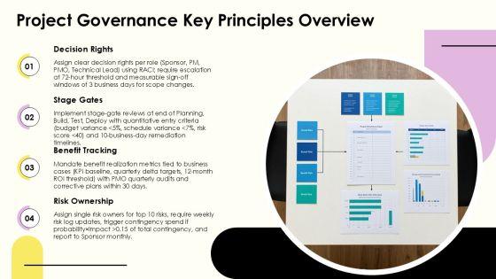 Project Governance Model Slide Graphics For Efficient Planning Execution PPT Graphics VM
