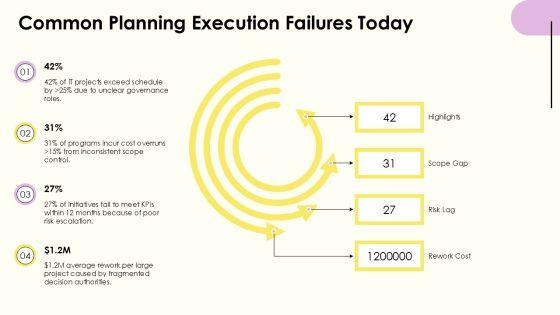 Project Governance Model Slide Graphics For Efficient Planning Execution PPT Graphics VM