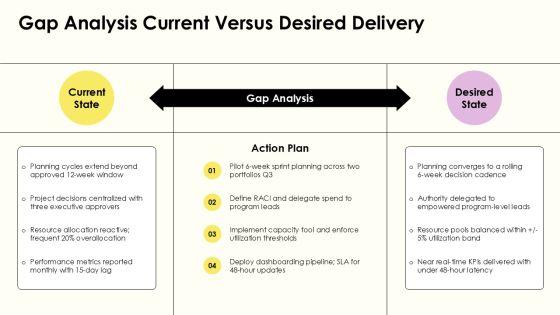 Project Governance Model Slide Graphics For Efficient Planning Execution PPT Graphics VM