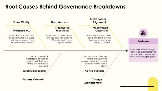 Project Governance Model Slide Graphics For Efficient Planning Execution PPT Graphics VM