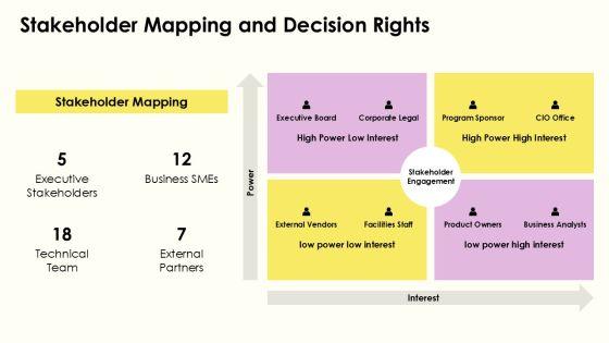 Project Governance Model Slide Graphics For Efficient Planning Execution PPT Graphics VM