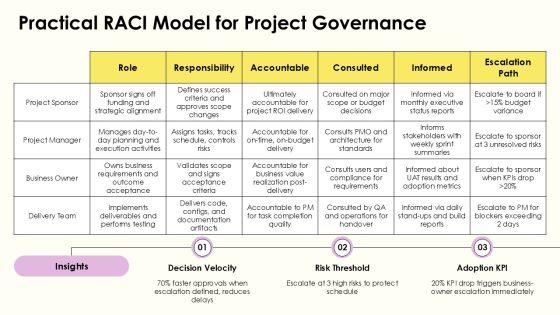 Project Governance Model Slide Graphics For Efficient Planning Execution PPT Graphics VM