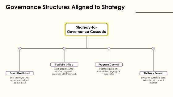 Project Governance Model Slide Graphics For Efficient Planning Execution PPT Graphics VM