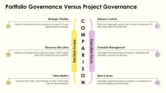 Project Governance Model Slide Graphics For Efficient Planning Execution PPT Graphics VM