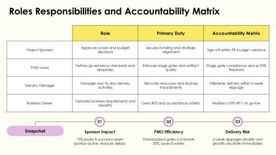 Project Governance Model Slide Graphics For Efficient Planning Execution PPT Graphics VM