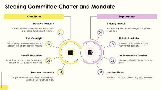 Project Governance Model Slide Graphics For Efficient Planning Execution PPT Graphics VM