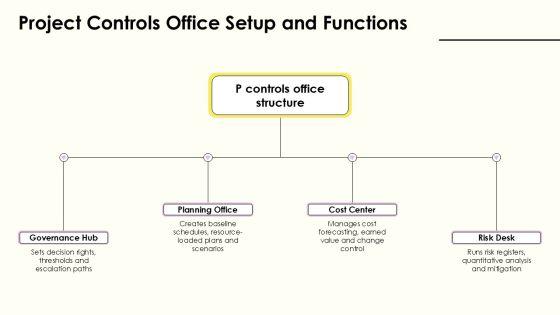 Project Governance Model Slide Graphics For Efficient Planning Execution PPT Graphics VM
