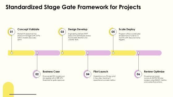 Project Governance Model Slide Graphics For Efficient Planning Execution PPT Graphics VM