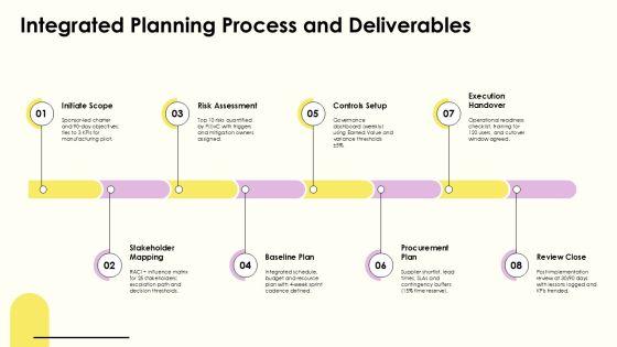 Project Governance Model Slide Graphics For Efficient Planning Execution PPT Graphics VM