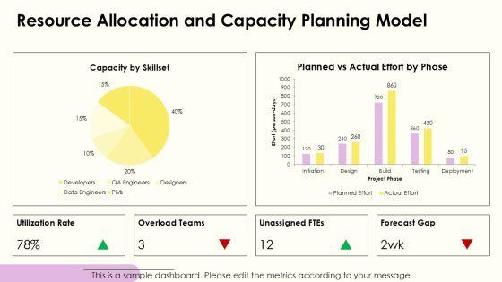 Project Governance Model Slide Graphics For Efficient Planning Execution PPT Graphics VM
