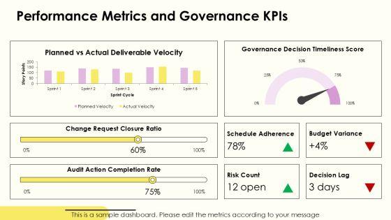 Project Governance Model Slide Graphics For Efficient Planning Execution PPT Graphics VM