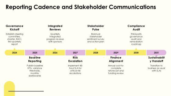 Project Governance Model Slide Graphics For Efficient Planning Execution PPT Graphics VM