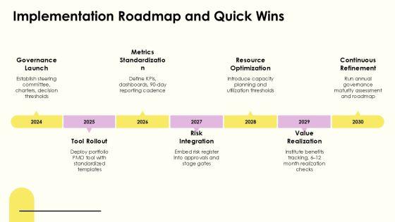 Project Governance Model Slide Graphics For Efficient Planning Execution PPT Graphics VM