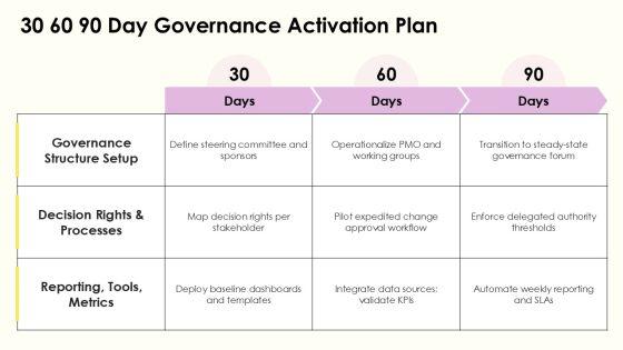 Project Governance Model Slide Graphics For Efficient Planning Execution PPT Graphics VM