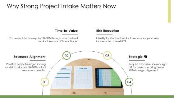 Project Intake Process Best Practices PPT Demonstration VM