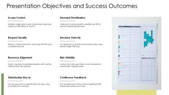 Project Intake Process Best Practices PPT Demonstration VM