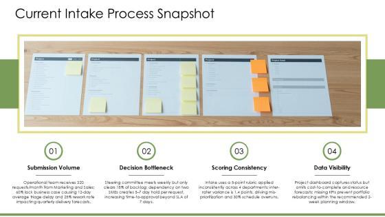 Project Intake Process Best Practices PPT Demonstration VM