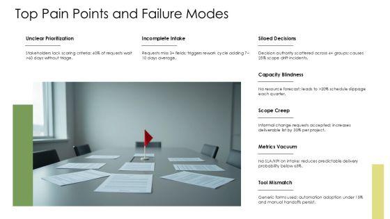 Project Intake Process Best Practices PPT Demonstration VM