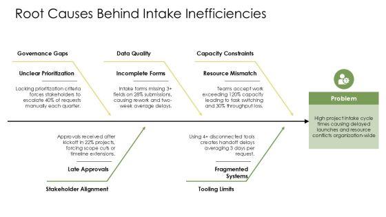 Project Intake Process Best Practices PPT Demonstration VM
