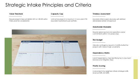 Project Intake Process Best Practices PPT Demonstration VM