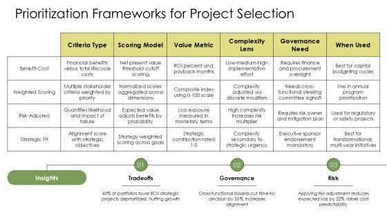 Project Intake Process Best Practices PPT Demonstration VM