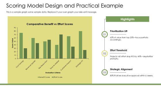 Project Intake Process Best Practices PPT Demonstration VM