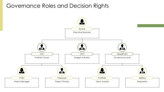 Project Intake Process Best Practices PPT Demonstration VM