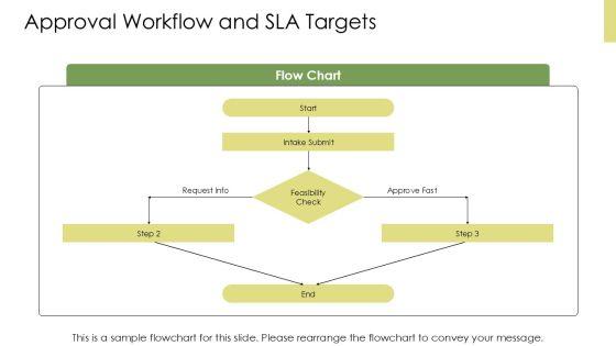 Project Intake Process Best Practices PPT Demonstration VM