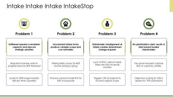 Project Intake Process Best Practices PPT Demonstration VM