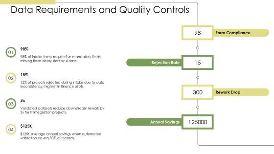Project Intake Process Best Practices PPT Demonstration VM