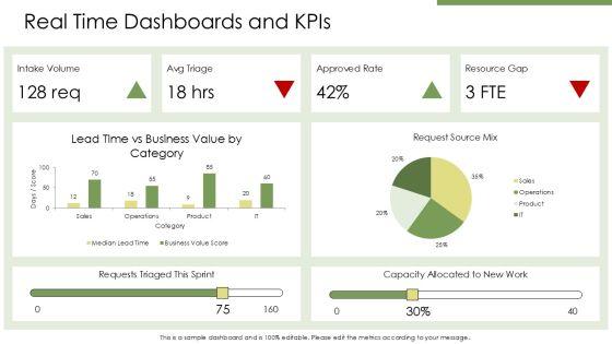 Project Intake Process Best Practices PPT Demonstration VM