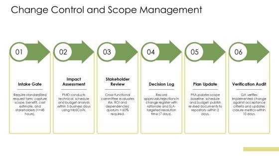 Project Intake Process Best Practices PPT Demonstration VM