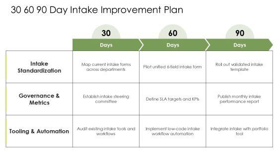 Project Intake Process Best Practices PPT Demonstration VM