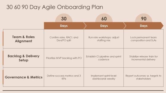 Project Kickoff Meeting Agenda For Agile Project Initiation PPT Summary VM