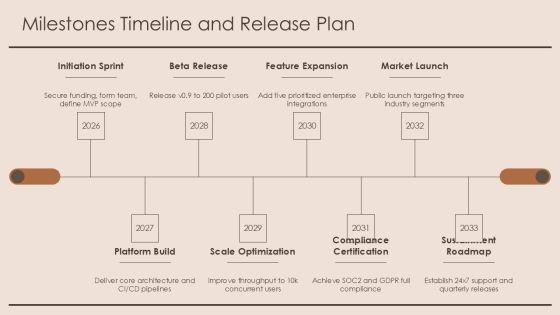 Project Kickoff Meeting Agenda For Agile Project Initiation PPT Summary VM