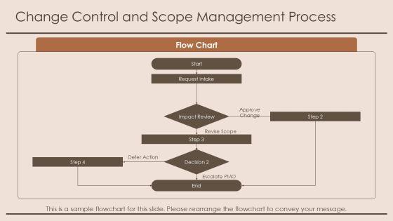 Project Kickoff Meeting Agenda For Agile Project Initiation PPT Summary VM