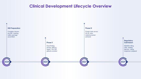 Project Management For Clinical Trials PPT Slides VM