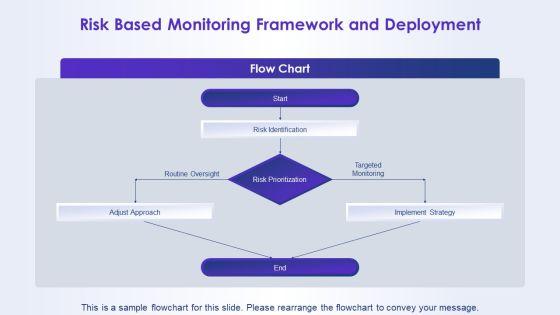 Project Management For Clinical Trials PPT Slides VM