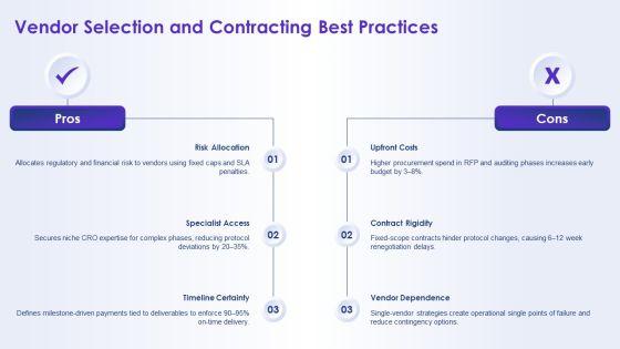 Project Management For Clinical Trials PPT Slides VM