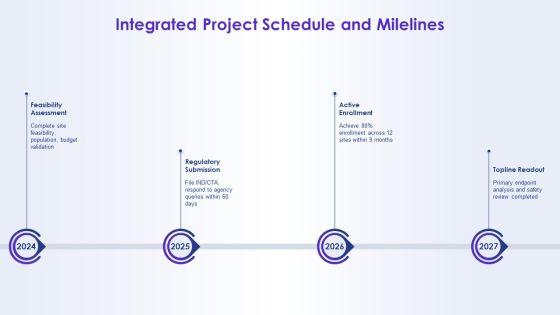 Project Management For Clinical Trials PPT Slides VM