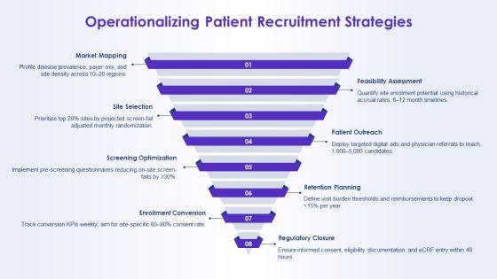Project Management For Clinical Trials PPT Slides VM