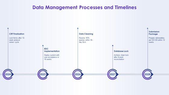 Project Management For Clinical Trials PPT Slides VM