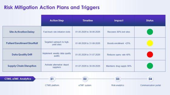 Project Management For Clinical Trials PPT Slides VM