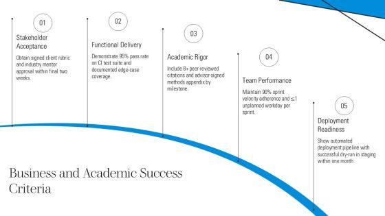 Project Management Process Group And For Computer Science Capstone PPT Mockup VM