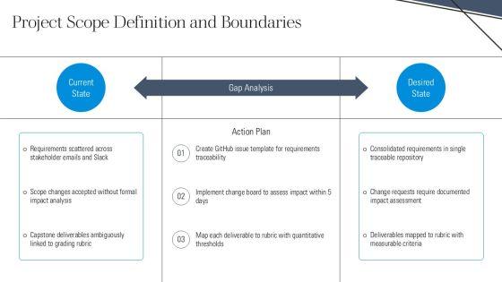 Project Management Process Group And For Computer Science Capstone PPT Mockup VM