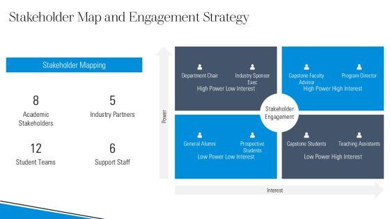 Project Management Process Group And For Computer Science Capstone PPT Mockup VM
