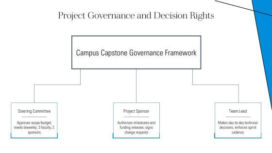 Project Management Process Group And For Computer Science Capstone PPT Mockup VM