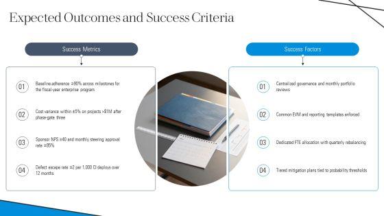 Project Management Self Evaluation PPT Designs VM