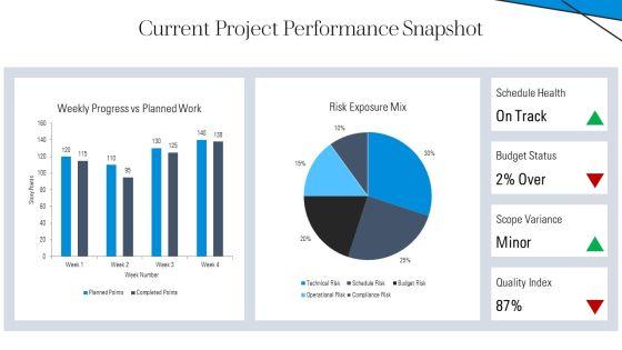 Project Management Self Evaluation PPT Designs VM